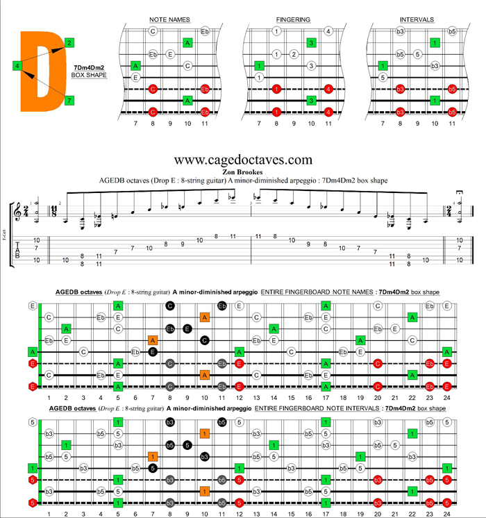 AGEDC octaves (8-string guitar : Drop E) A minor-diminished arpeggio : 7Dm4Dm2 box shape