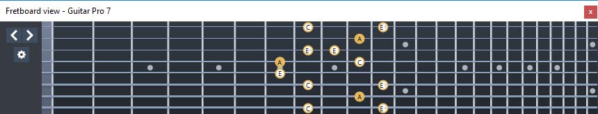 GuitarPro7 (8 string guitar : Drop E) A minor-diminished arpeggio : 7Dm4Dm2 box shape