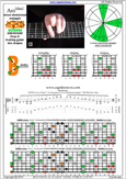 AGEDB octaves (8-string guitar: Drop E) A minor-diminished arpeggio : 7Bm5Bm2 box shape pdf
