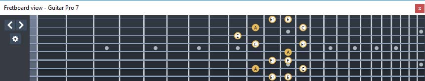 GuitarPro7 (8 string guitar : Drop E) A minor-diminished arpeggio : 7Bm5Bm2 box shape