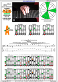 AGEDB octaves (8-string guitar: Drop E) A minor-diminished arpeggio : 5Am3 box shape at 12 pdf