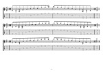 A minor-diminished arpeggio (8-string guitar: Drop E) box shapes TAB pdf