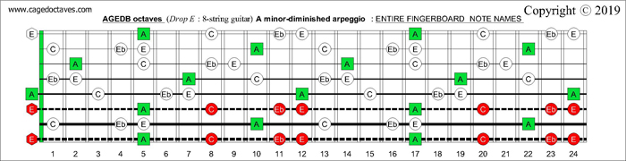 AGEDB octaves fingerboard A minor-diminished arpeggio notes