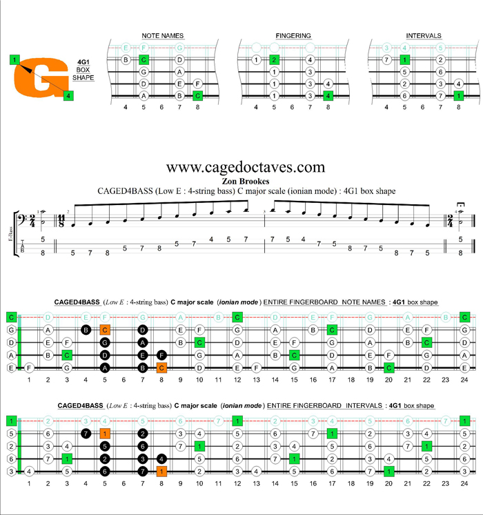 CAGED4BASS (4-string bass : Low E) C major scale (ionian mode) : 4G1 box shape