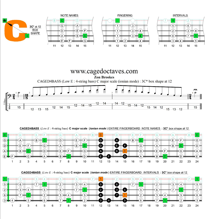 C major scale (ionian mode) : 3C* box shape at 12