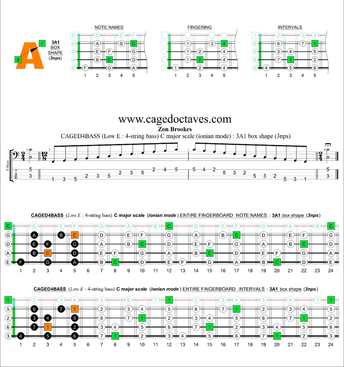 CAGED4BASS (4-string bass : Low E) C major scale (ionian mode) : 3A1 box shape