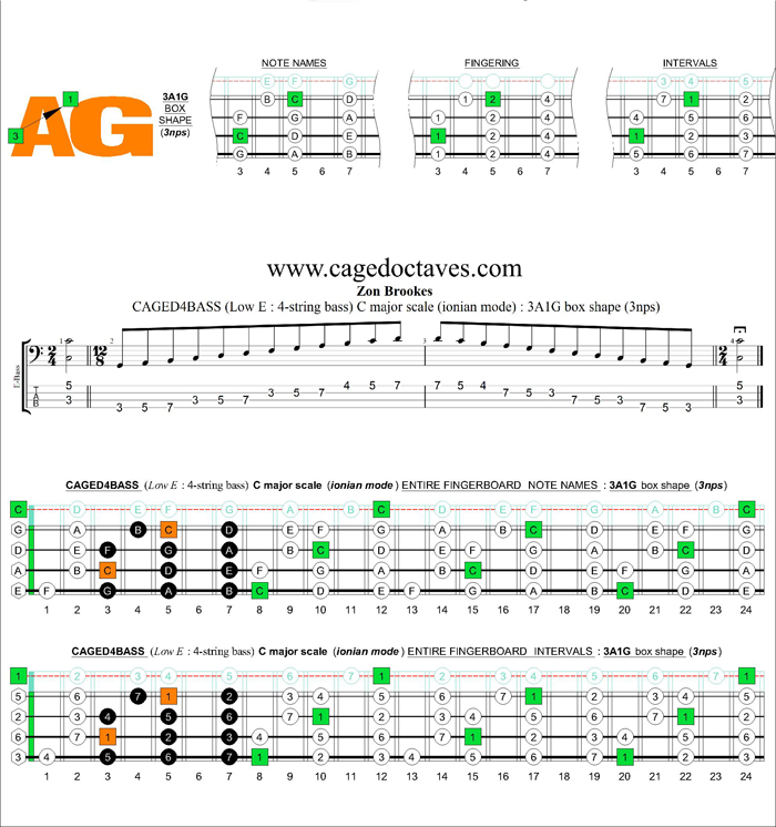 CAGED4BASS (4-string bass : Low E) C major scale (ionian mode) : 3A1G box shape
