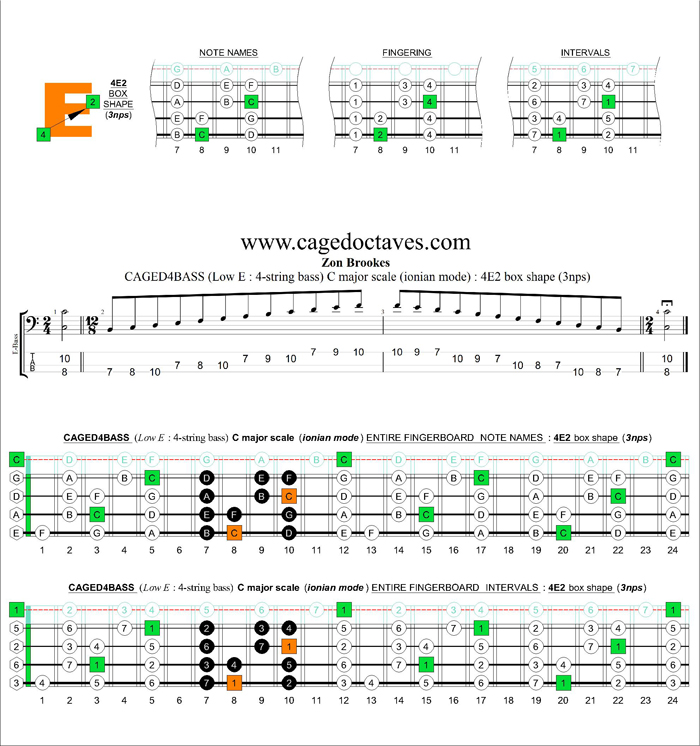 CAGED4BASS (4-string bass : Low E) C major scale (ionian mode) : 4E2 box shape
