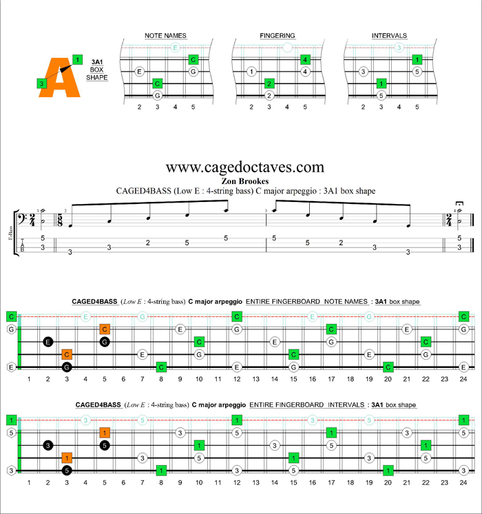 CAGED4BASS (4-string bass : Low E) C major arpeggio : 3A1 box shape
