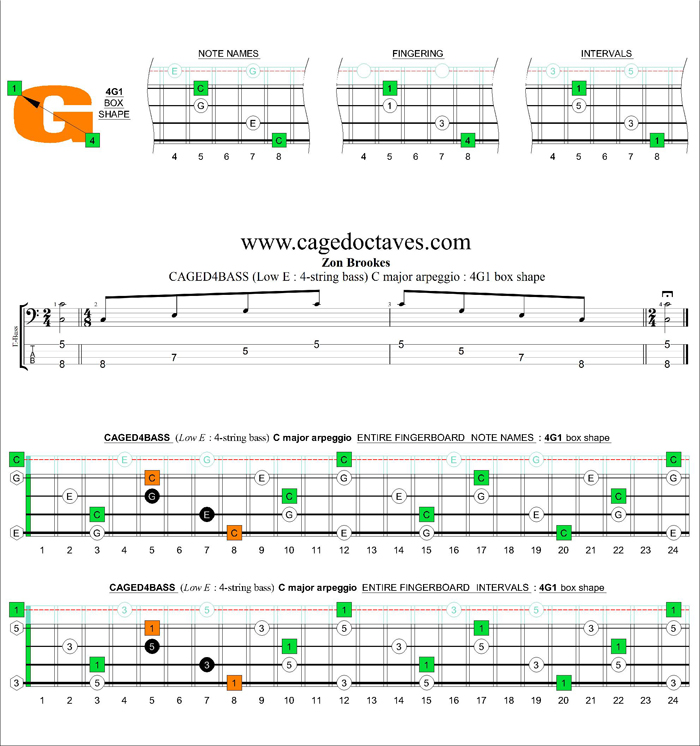 CAGED4BASS (4-string bass : Low E) C major arpeggio : 4G1 box shape