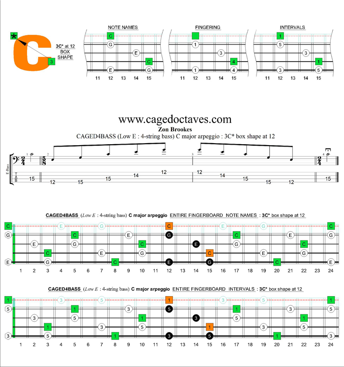 CAGED4BASS (4-string bass : Low E) C major arpeggio : 3C* box shape at 12