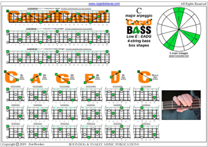 CAGED4BASS (4-string bass : Low E) - C major arpeggio box shapes pdf
