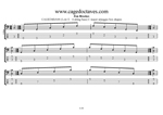 CAGED4BASS (4-string bass : Low E) - C major arpeggio box shapes TAB pdf