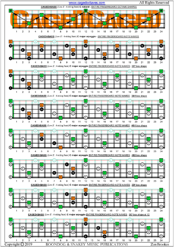 CAGED4BASS (4-string bass: Low E) fingerboard C major arpeggio notes pdf