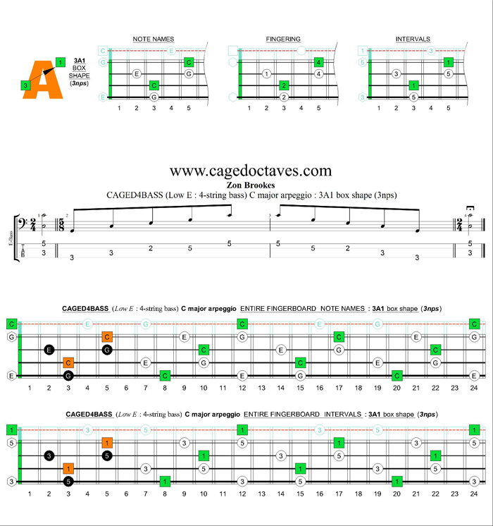 CAGED4BASS (4-string bass : Low E) C major arpeggio : 3A1 box shape (3nps)