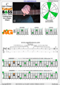 CAGED4BASS C major arpeggio (3nps) : 3A1G box shape pdf