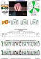 CAGED4BASS C major arpeggio (3nps) : 4E2D* box shape pdf