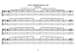 CAGED4BASS (4-string bass : Low E) - C major arpeggio (3nps) box shapes TAB pdf