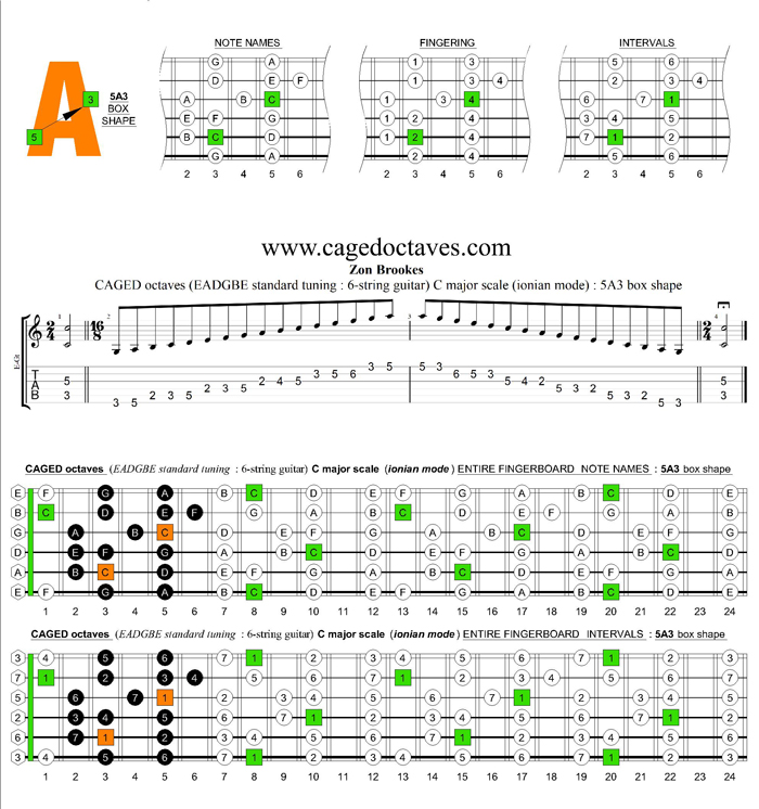 CAGED octaves C major scale (ionian mode) : 5A3 box shape