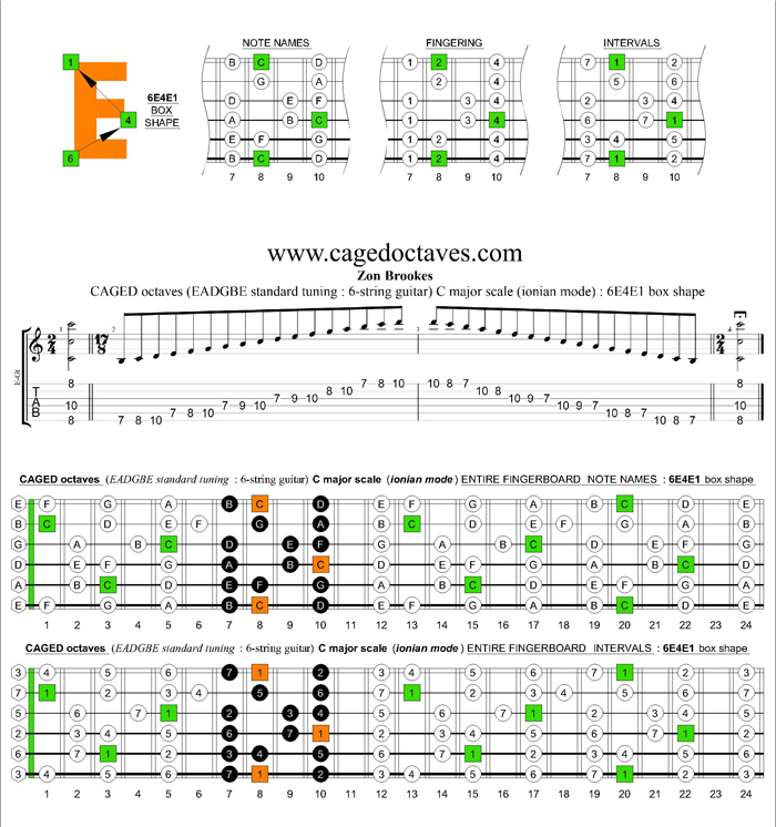 CAGED octaves C major scale (ionian mode) : 6E4E1 box shape