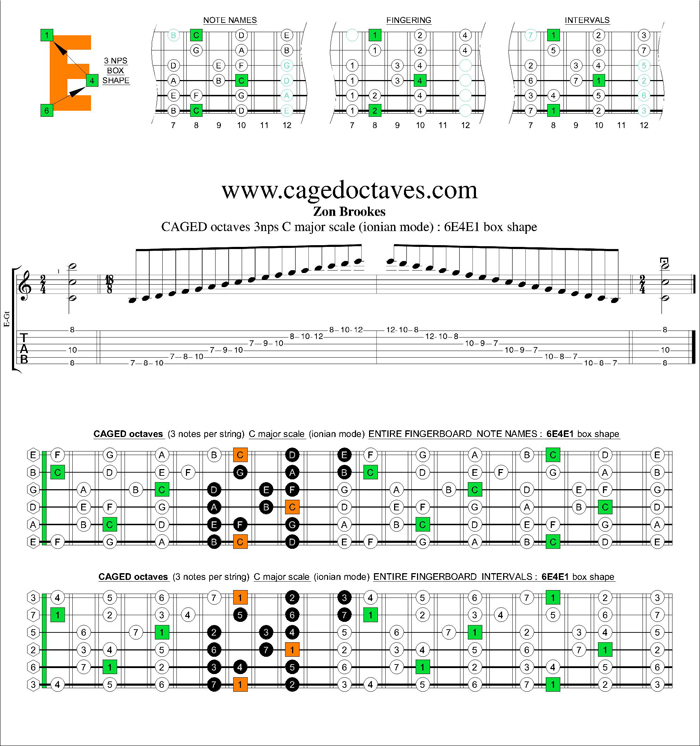 CAGED octaves C major scale (ionian mode) : 6E4E1 box shape (3nps)
