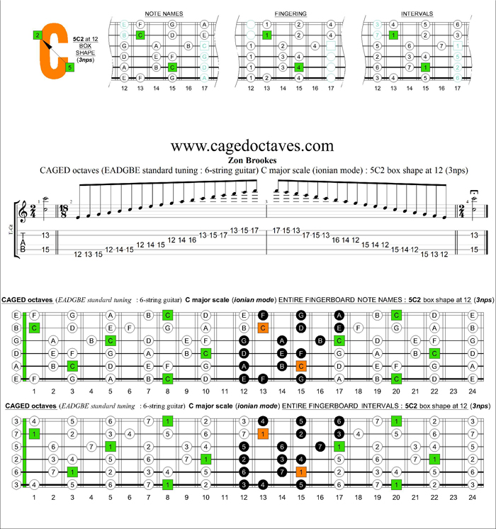CAGED octaves C major scale (ionian mode) : 5C2 box shape at 12 (3nps)