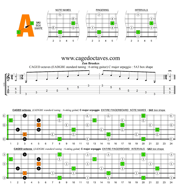 CAGED octaves C major arpeggio : 5A3 box shape