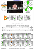 CAGED octaves C major arpeggio : 6E4E1 box shape pdf