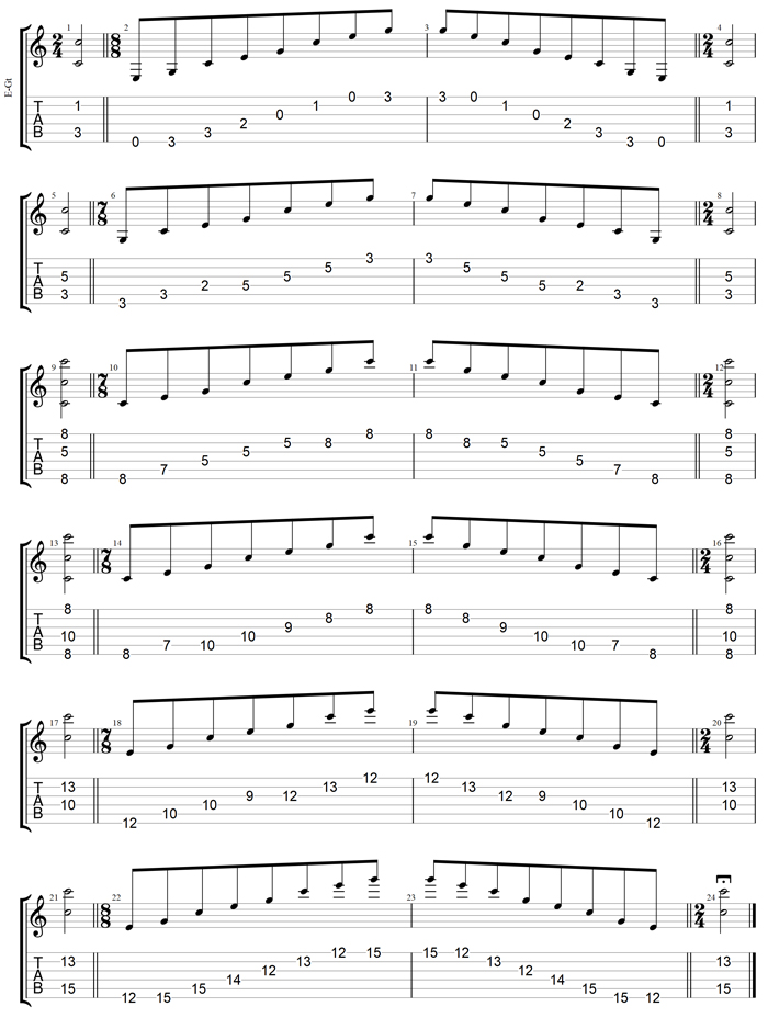 GuitarPro7 C major arpeggio box shapes TAB