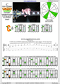 CAGED octaves C major arpeggio : 5C2 box shape (3nps) pdf