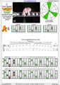 CAGED octaves C major arpeggio : 5A3 box shape (3nps) pdf