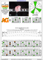 CAGED octaves C major arpeggio : 5A3G1 box shape (3nps) pdf