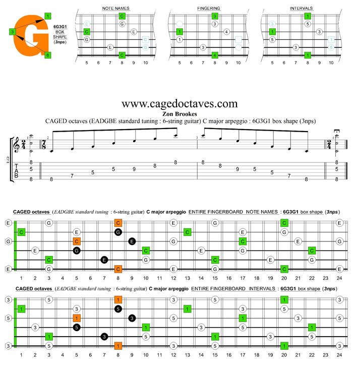 CAGED octaves C major arpeggio : 6G3G1 box shape (3nps)