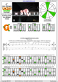 CAGED octaves C major arpeggio : 6G3G1 box shape (3nps) pdf