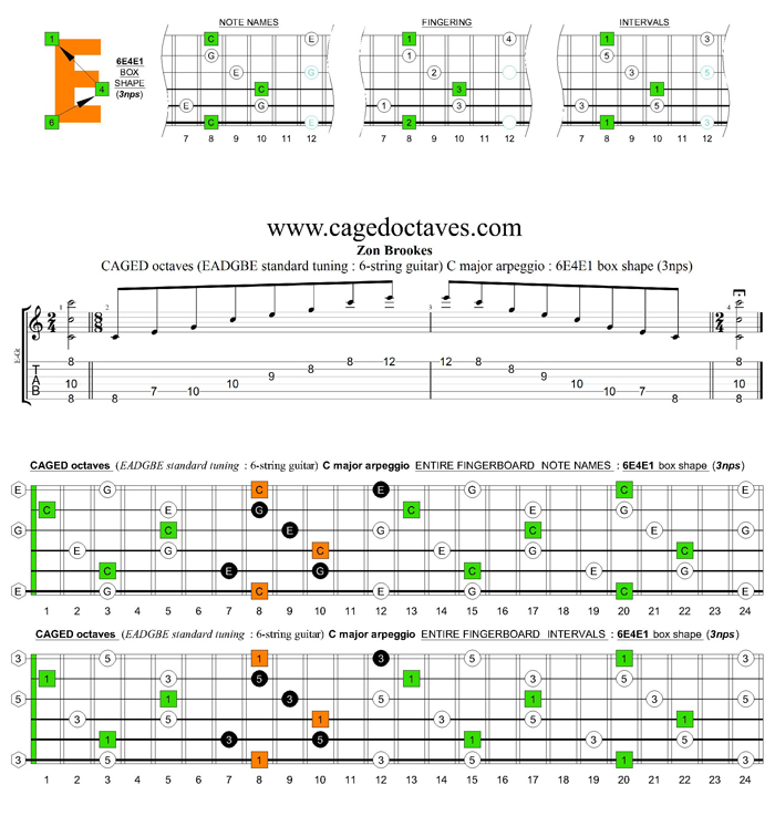 CAGED octaves C major arpeggio : 6E4E1 box shape (3nps)