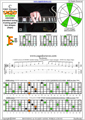 CAGED octaves C major arpeggio : 6E4E1 box shape (3nps) pdf