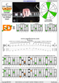 CAGED octaves C major arpeggio : 6E4D2 box shape (3nps) pdf