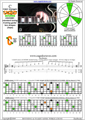CAGED octaves C major arpeggio : 5C2 box shape (3nps) pdf