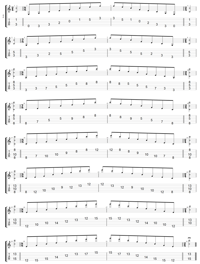 GuitarPro7 C major arpeggio (3nps) box shapes TAB