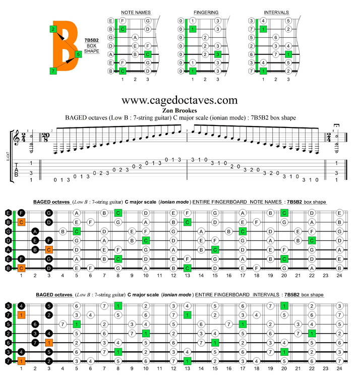 BAGED octaves C major scale (ionian mode) : 7B5B2 box shape
