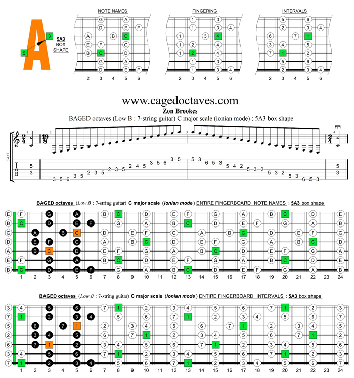 BAGED octaves C major scale (ionian mode) : 5A3 box shape