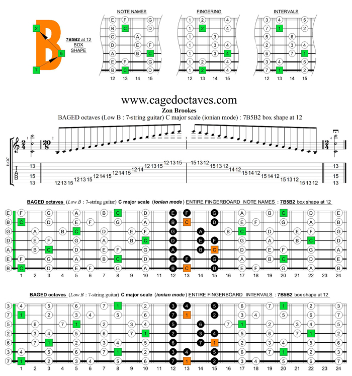 BAGED octaves C major scale (ionian mode) : 7B5B2 box shape at 12