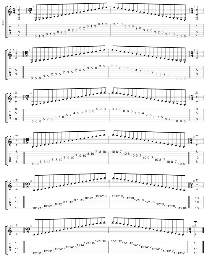 GuitarPro7 C major scale (ionian mode) box shapes TAB