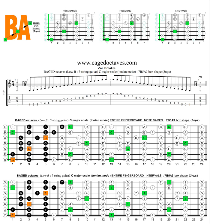 BAGED octaves C major scale (ionian mode) : 7B5A3 box shape (3nps)