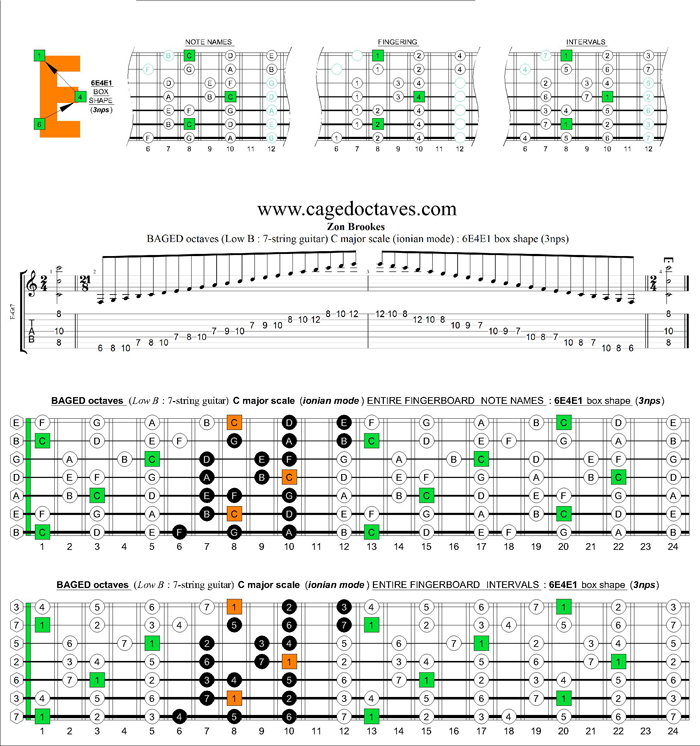 BAGED octaves C major scale (ionian mode) : 6E4E1 box shape (3nps)