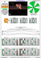 BAGED octaves C major scale (ionian mode) : 7B5B2 (3nps) box shape pdf