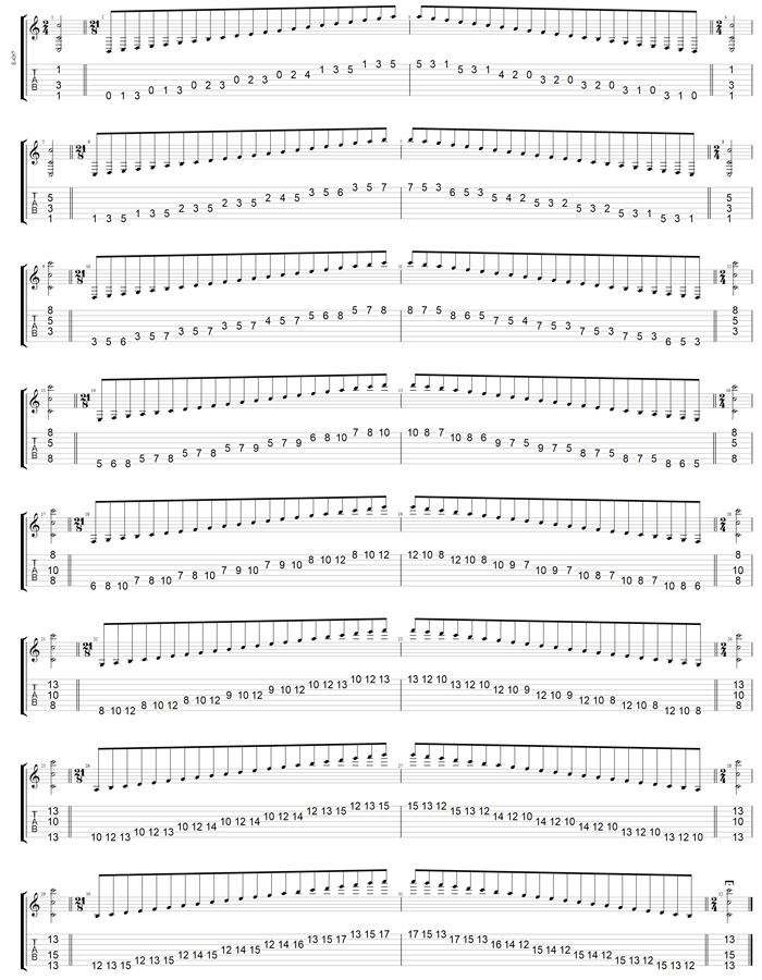 GuitarPro7 C major scale (ionian mode) 3nps box shapes TAB