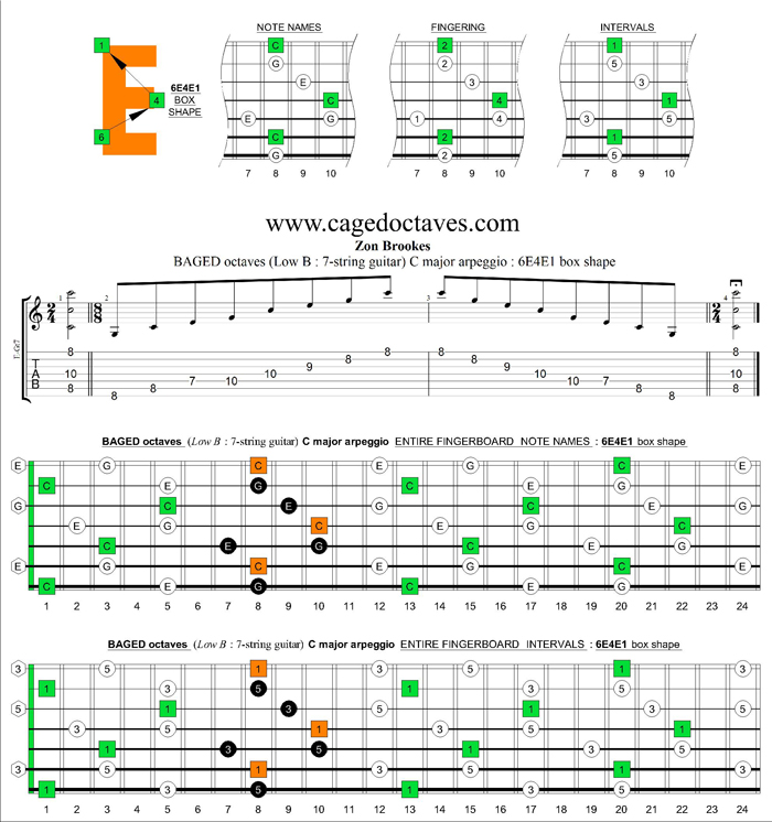 BAGED octaves C major arpeggio : 6E4E1 box shape