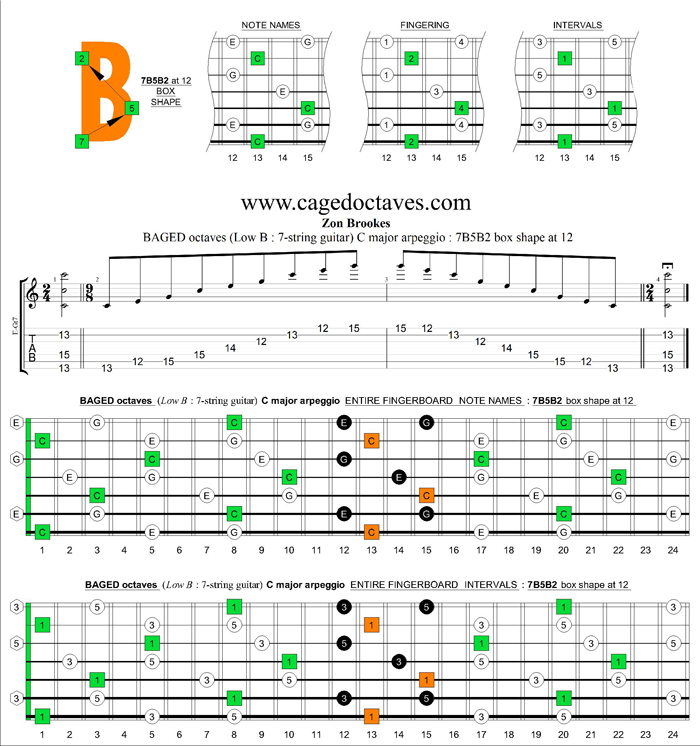 BAGED octaves C major arpeggio : 7B5B2 box shape at 12