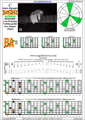 BAGED octaves C major arpeggio : 7B5A3 box shape (3nps) pdf